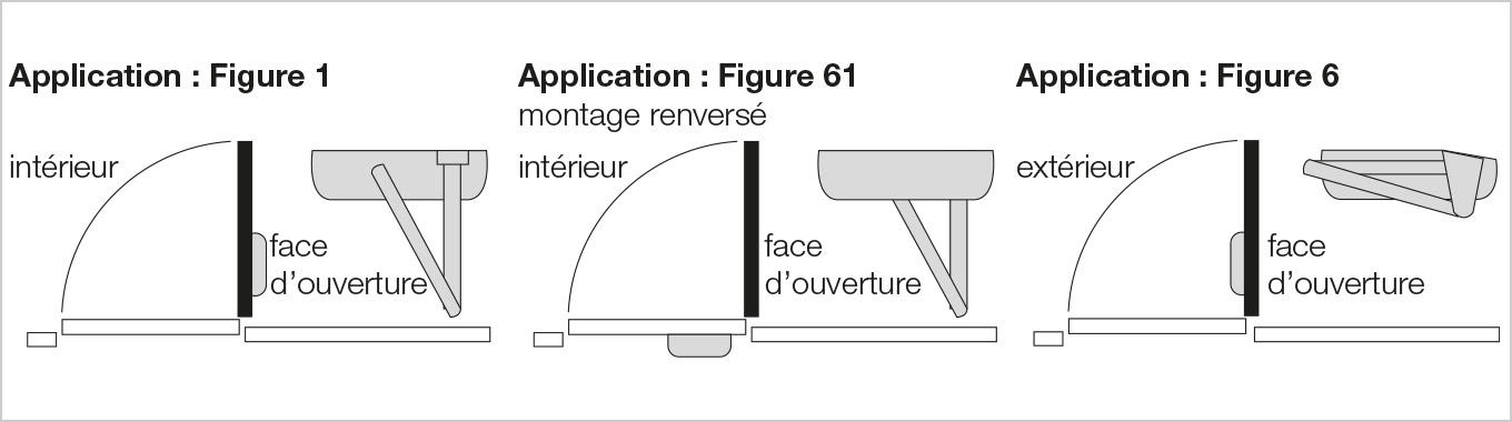 Applications des systèmes ARRONE Applications des systèmes ARRONE